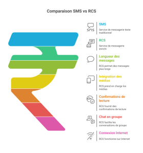 SMS vs RCS
