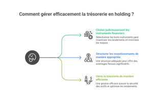 Investir via la holding, levier stratégique plus large